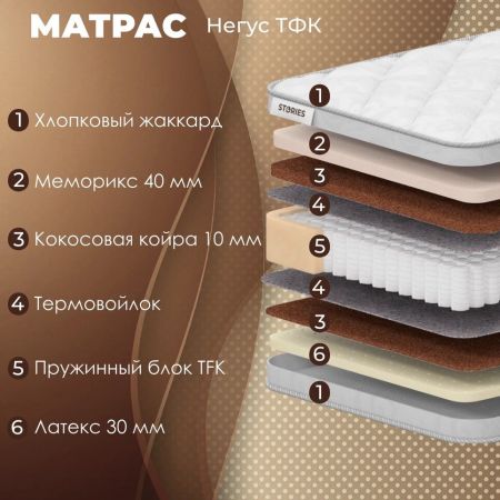 Матрас Stories Негус ТФК (Негус&nbsp;ТФК)
