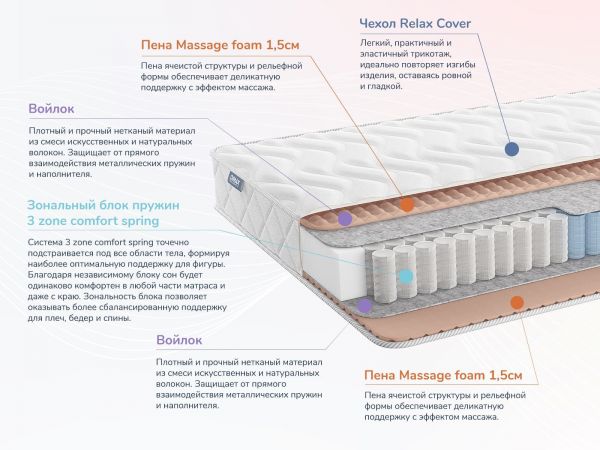 Матрас Dimax Relmas Light 3 Zone (Релмас&nbsp;Лайт&nbsp;3&nbsp;Зоун)