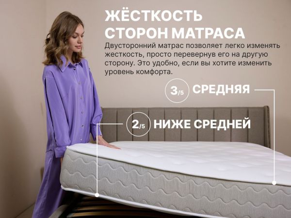 Матрас Dimax Bliss Perfect (Блисс&nbsp;Перфект)
