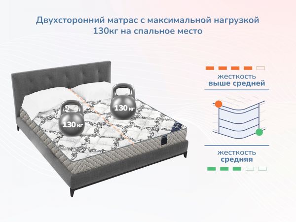 Матрас Dimax Твист ролл найт (Твист&nbsp;ролл&nbsp;найт)